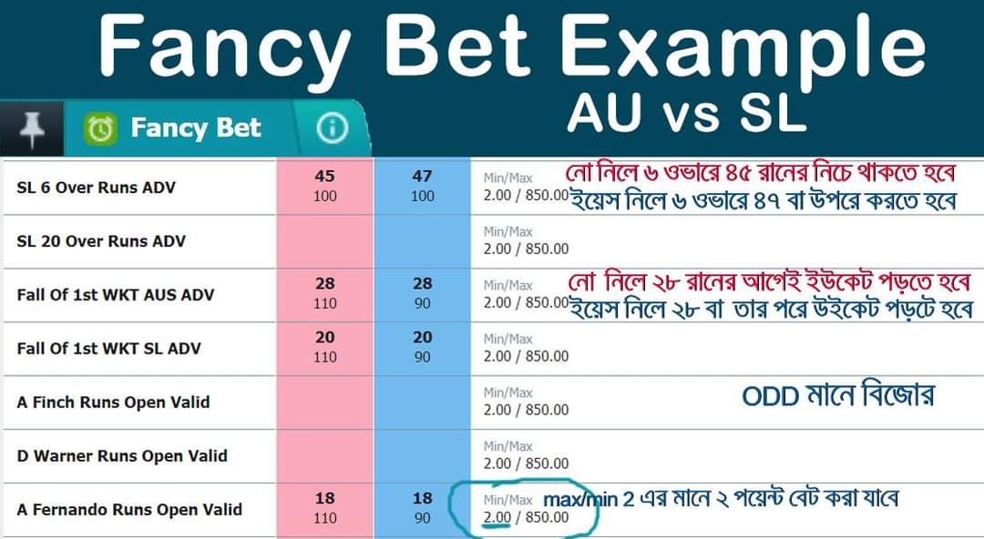 উদাহরণস্বরূপ, NCC ৫ ওভার রান: